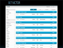 Tablet Screenshot of betvictor.goalsfeed.com